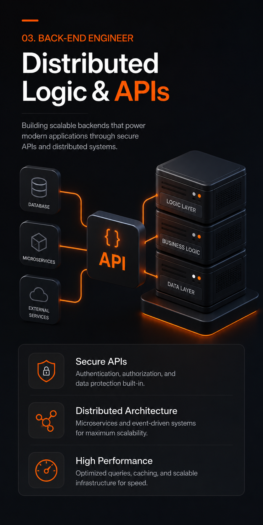 Distributed Logic & APIS